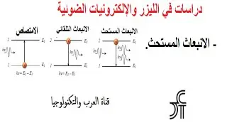 فيزياء الليزر والإلكترونيات الضوئية   الانبعاث المستحث