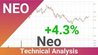 Daily Update Neo | Technical Analysis | FAST&CLEAR | 31.May.2021