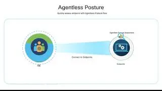 ISE 3.0 Agentless Posture Overview