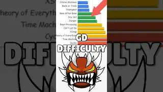 Geometry Dash Difficulty VISUALIZED! 🤯