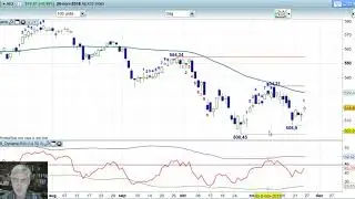 AEX 26 november 2018