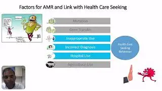 Role of health care seeking behavior on antimicrobial resistance in bacterial infections