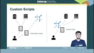 NetBox Custom Scripts & Plugins, Interop 2020