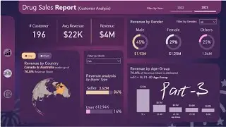 Be Creative with Power BI Dashboard | Creating a Drug Sales Dashboard Using Power BI Desktop