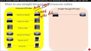 CCNA ICND1 (100-105) Exam Section: 1.6 Select the appropriate cabling type based on imple...