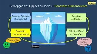 Brainstorming e Pensamento Intuitivo-Criatividade Inovação e Facilitação-Aula07-Vídeo347 Fev2024