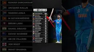 MOST CENTURIES IN INTERNATIONAL CRICKET cricket HISTORY #shortsfeed #cricket #shorts