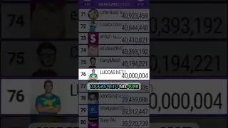 LUCCAS NETO Hits 40 Million Subscribers! | Moment [198] 