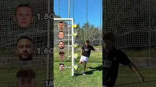 PRO FOOTBALLERS KICK CHALLENGE!!⚽️#challenge #football #soccer #foryou