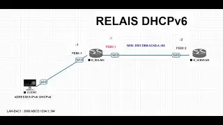 57 [TUTO ] CONFIGURATION DU RELAIS DHCPv6 (2023)