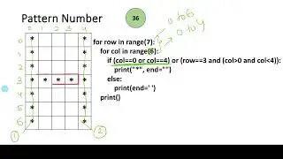 Capital Letter H | Patterns in Python | Python Lectures