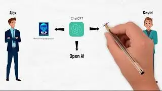 How ChatGPT can be helpful in creating business contents