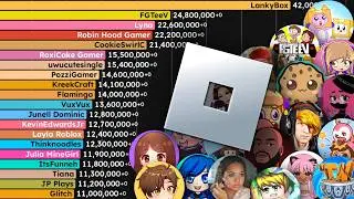 Most Subscribed Roblox YouTubers of ALL TIME (2006-2025)