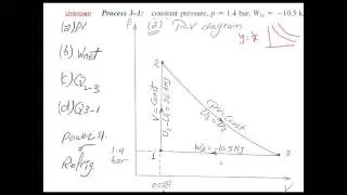 Cycle problem, Energy and first law of Thermodynamics, Moran Chapiro