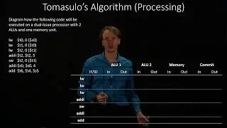4-1-a.  Tomasulo's Algorithm Processing Example 1