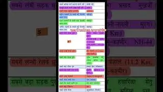 भारत में सबसे बड़ा, लम्बा एवं ऊँचा