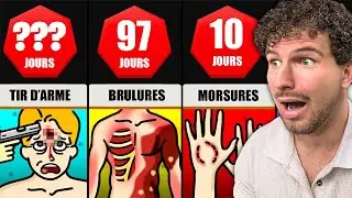 À quel POINT tu GUÉRIS VITE de… (COMPARAISON)