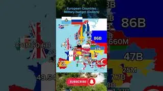 European Countries Military budget