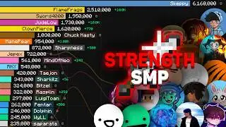 Most Subscribed Strength SMP Members (2012-2026)