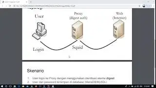 Quiz 2 - Proxy Digest + Mysql + Fail2ban