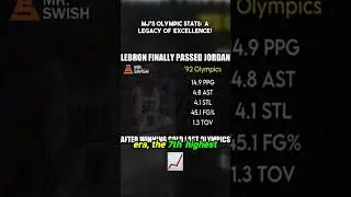 Unveiling MJ's Olympic Brilliance! 🏅✨ #michaeljordan #lebronjames #shorts