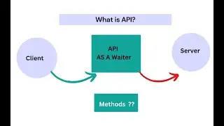 What is an API?| Working of API In Urdu| Hindi |Generate Weather API key | Weather | Android flutter