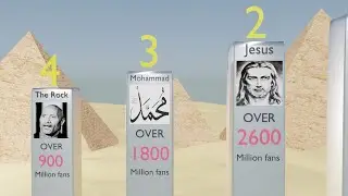 Who Has The Most Fans On Planet Earth? (by number of fans)