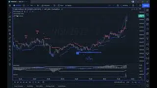MTPredictor setting up TradingView Chart