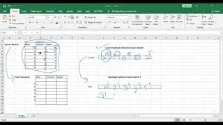Fast Transpose of sparse matrix and analysis