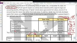 Advanced Accounting- Mid Term Exam- Al Azhar University