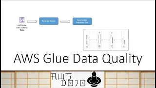 AWS Tutorials - AWS Glue Data Quality - Automated Data Quality Monitoring