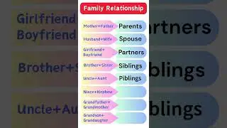 Family Relationship 
