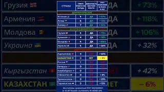 ПОЧЕМУ РАЗВИВАЮТСЯ ИЛИ НЕ РАЗВИВАЮТСЯ ПОСТСОВЕТСКИЕ СТРАНЫ В ТЕЧЕНИЕ 33 ЛЕТ ПОСЛЕ РАЗВАЛА СССР