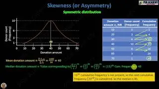 Skewness (or Asymmetry)