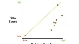 Keystone Scatterplot animation