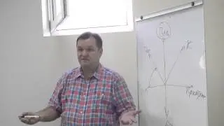 Лекция Белоусова Виктора Николаевича о бизнесе