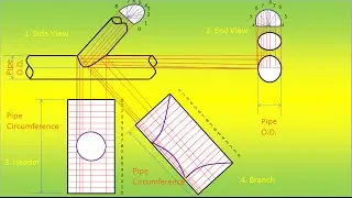 LAYOUT 45 Degrees Lateral Template ( Equal, Unequal, Tee Equal ) -Pipingweldingndt