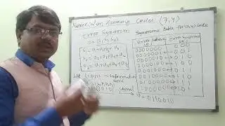 Numerical on hamming code