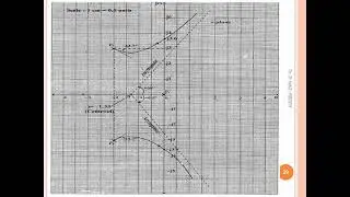 Example Problem on Root Locus: Part - 2