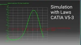 Slider Crank Mechanism in CATIA V5-3: Plotting Graphs