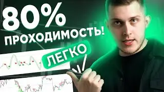 3 ИНДИКАТОРА ДЛЯ НОВИЧКА! | QUOTEX | TRADINGVIEW