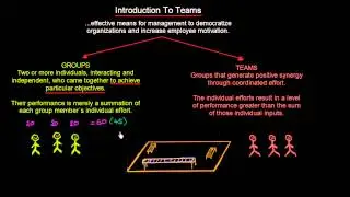 Teams vs Groups | Organisational Behavior | MeanThat