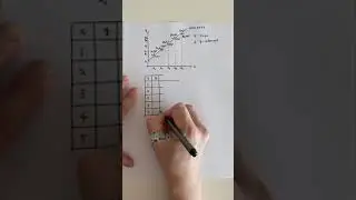 LS, Least Square, The easiest way to understand (LONG) 3/5