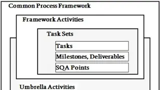 A Process framework (SE)