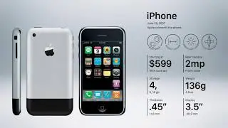 IPhones History || Apple IPhones History ||