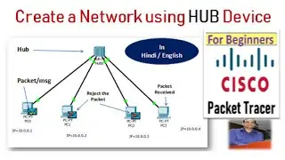 Broadcasting at Cisco Packet Tracer using Hub Device | Hub Working in Easy Way 