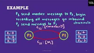 DC 3. Chandy Lamport Snapshot Algorithm in Distributed Computing with Example