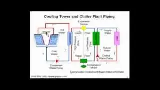 Why Cooling Towers and How They Operate