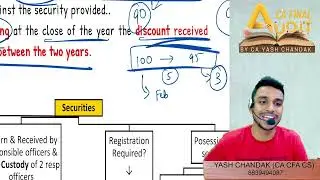 Audit of Banks Part 2 | May 24
