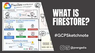 Introduction to Firestore | NoSQL Document Database
